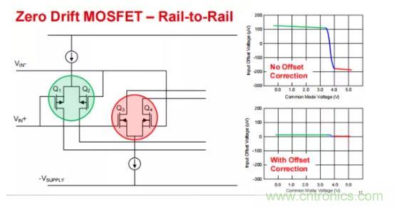 為什么運(yùn)算放大器有共模輸入電壓范圍限制？