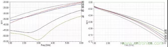 高速信號(hào)添加回流地過孔，到底有沒有用？