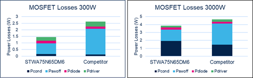 硅晶體管創(chuàng)新還有可能嗎？意法半導(dǎo)體超結(jié)MDmesh案例研究