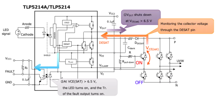 這些讓人&ldquo;過目不忘&rdquo;的光耦，來了解一下？