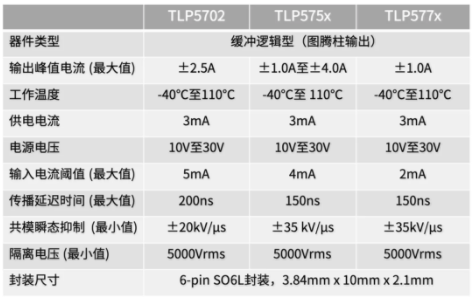 這些讓人&ldquo;過目不忘&rdquo;的光耦，來了解一下？