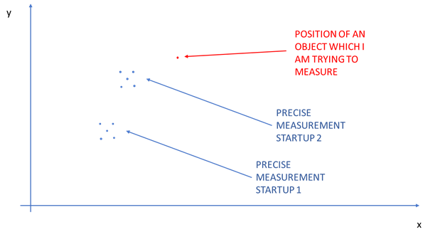 賽靈思 Versal:單芯片內(nèi)的精準同步