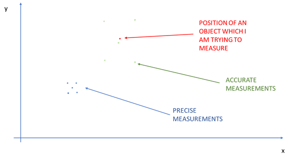 賽靈思 Versal:單芯片內(nèi)的精準同步