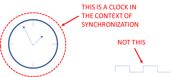 賽靈思 Versal:單芯片內(nèi)的精準同步