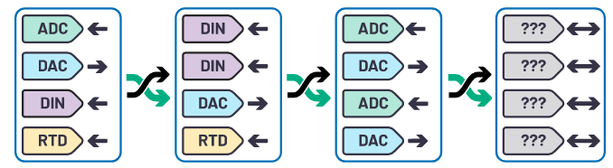 克服分立設(shè)計的缺點(diǎn)，這款產(chǎn)品為樓宇自動化控制器創(chuàng)造價值