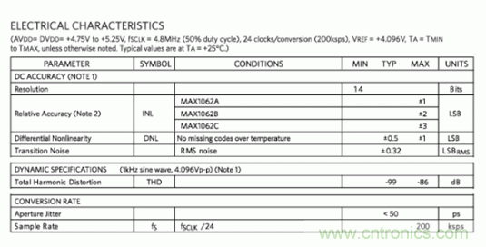 如何量化數(shù)據(jù)轉(zhuǎn)換器中的噪聲？