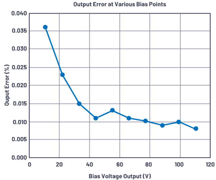 有沒(méi)有一種簡(jiǎn)單的辦法來(lái)創(chuàng)建適合傳感器偏置應(yīng)用的高壓電源？