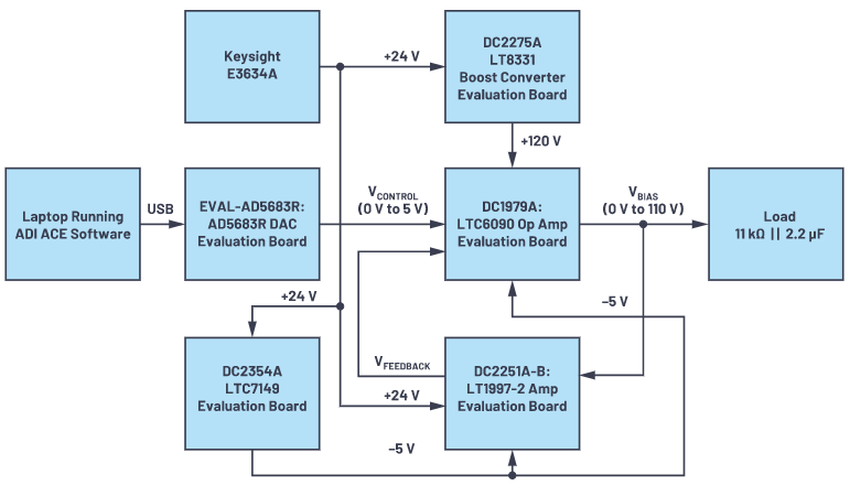 有沒(méi)有一種簡(jiǎn)單的辦法來(lái)創(chuàng)建適合傳感器偏置應(yīng)用的高壓電源？