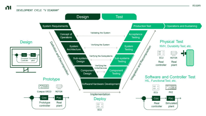虛擬仿真技術(shù)助力自動(dòng)駕駛測(cè)試降本增效，加速智能汽車產(chǎn)業(yè)發(fā)展