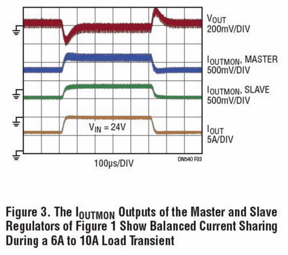 助你輕松并聯(lián)增加輸出功率，這款&mu;Module穩(wěn)壓器你愛(ài)了沒(méi)？