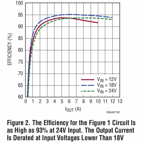 助你輕松并聯(lián)增加輸出功率，這款&mu;Module穩(wěn)壓器你愛(ài)了沒(méi)？