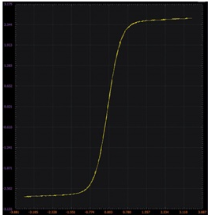 ADALM2000實驗:BJT差分對