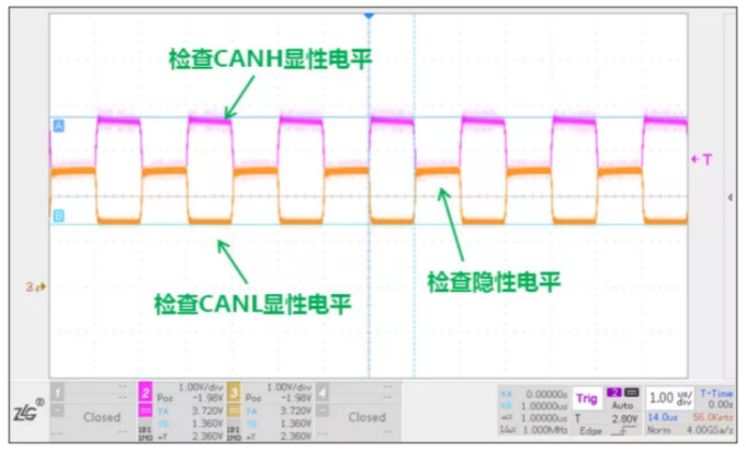 CAN接口異常如何分析？看這篇就夠了