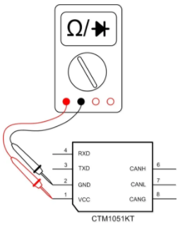 CAN接口異常如何分析？看這篇就夠了