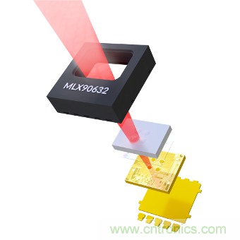 如何智能消除非接觸式溫度測量中熱擾動(dòng)？