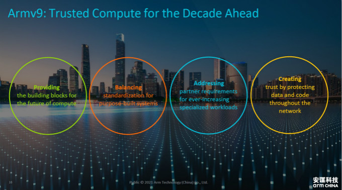 全面計算雄心！一文解構(gòu)&ldquo;十年磨一劍&rdquo;的Armv9新架構(gòu)