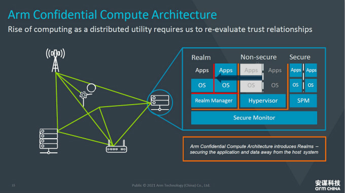 全面計算雄心！一文解構(gòu)&ldquo;十年磨一劍&rdquo;的Armv9新架構(gòu)