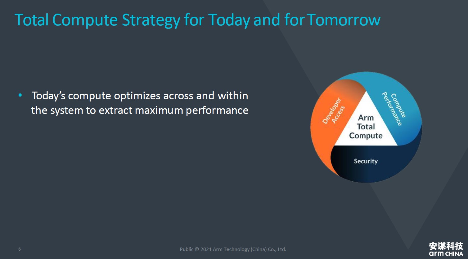 全面計算雄心！一文解構(gòu)&ldquo;十年磨一劍&rdquo;的Armv9新架構(gòu)
