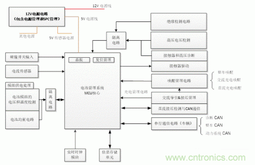 如何提高汽車芯片進(jìn)化電池管理系統(tǒng)的可靠性？