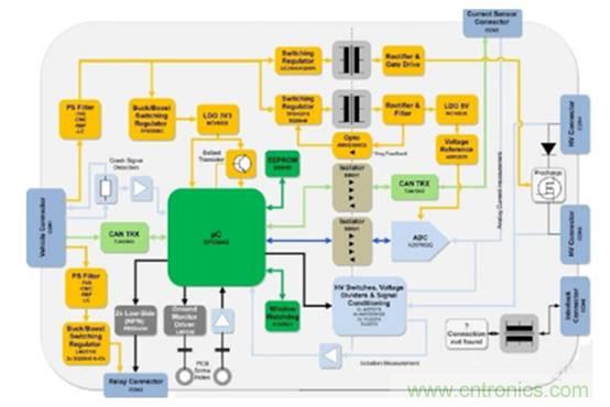 如何提高汽車芯片進(jìn)化電池管理系統(tǒng)的可靠性？