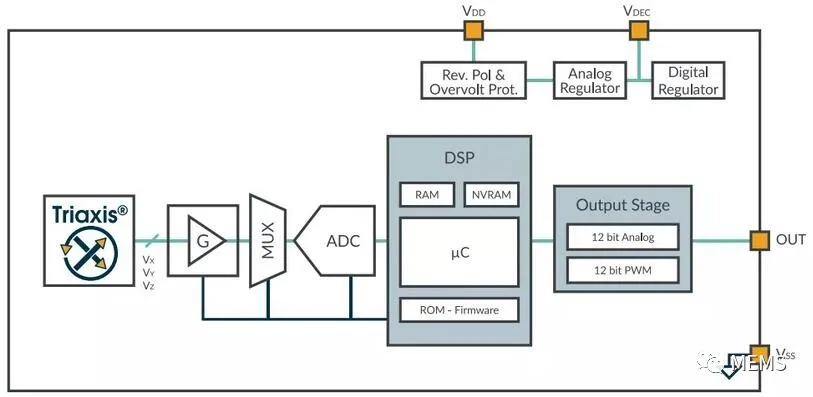 Melexis第三代Triaxis磁傳感器助推應用創(chuàng)新，車載爆款一觸即發(fā)
