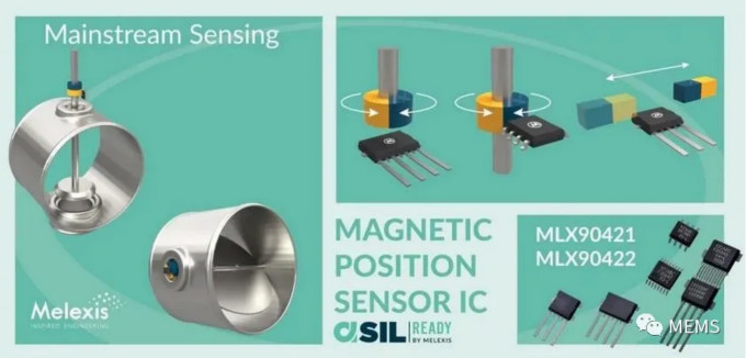 Melexis第三代Triaxis磁傳感器助推應用創(chuàng)新，車載爆款一觸即發(fā)