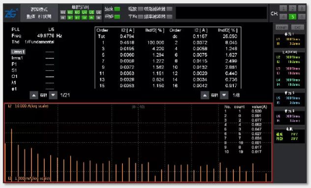 驅(qū)動未來，如何對電機運行異常做分析與定位？