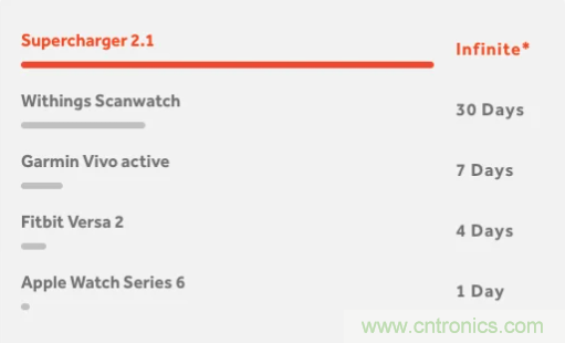什么樣的能量收集系統(tǒng)更適合可穿戴類應用？