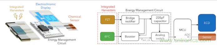 什么樣的能量收集系統(tǒng)更適合可穿戴類應用？