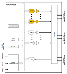 助力高速光模塊市場，提供高集成度，更小封裝電源的解決方案
