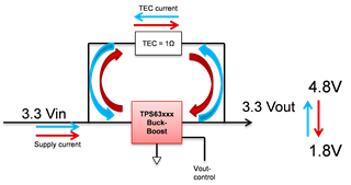 助力高速光模塊市場，提供高集成度，更小封裝電源的解決方案