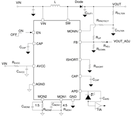 助力高速光模塊市場，提供高集成度，更小封裝電源的解決方案