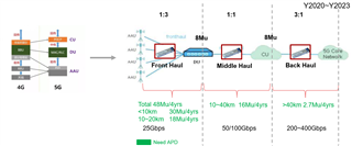 助力高速光模塊市場，提供高集成度，更小封裝電源的解決方案