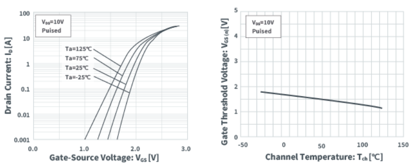 知道并理解！MOSFET特性