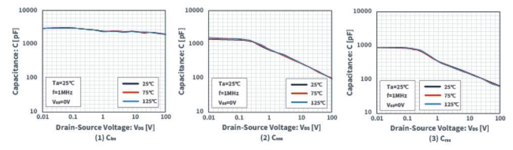 知道并理解！MOSFET特性