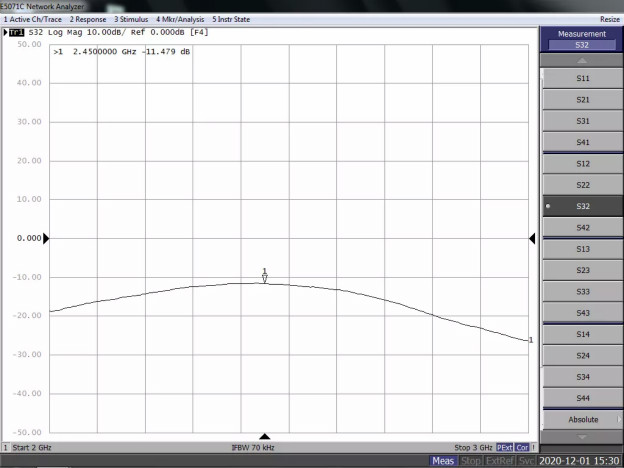 天線隔離度都有哪些問題需要我們關(guān)注？