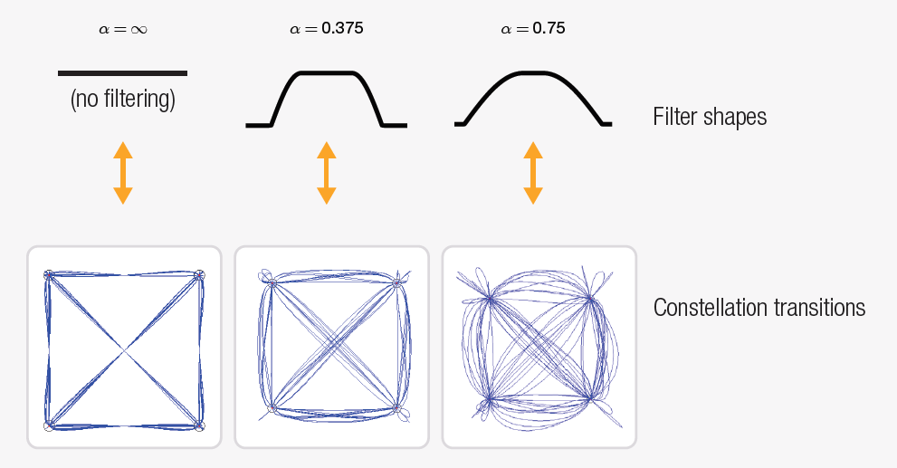 【準(zhǔn)確、可靠、可重復(fù)】5招搞定矢量信號(hào)的解調(diào)分析