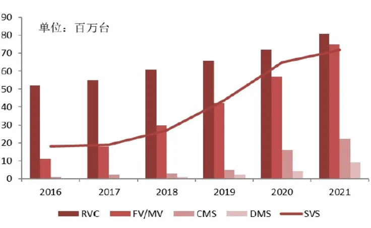 汽車、手機(jī)、安防之后，誰將成為CMOS圖像傳感器的第四&ldquo;戰(zhàn)場(chǎng)&rdquo;？