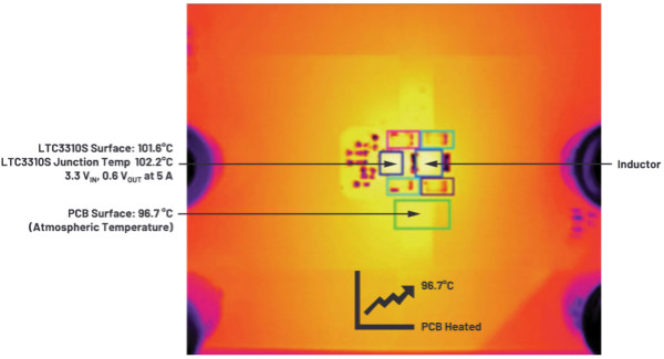為什么使用DC-DC轉(zhuǎn)換器應(yīng)盡可能靠近負(fù)載的負(fù)載點(POL)電源？