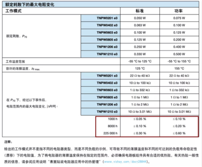 確定薄膜電阻&ldquo;飄移&rdquo;后的阻值變化？ 告訴你一個好方法！