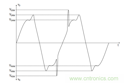 大功率晶閘管參數(shù)解析之正向特性 大功率晶閘管參數(shù)解析之正向特性
