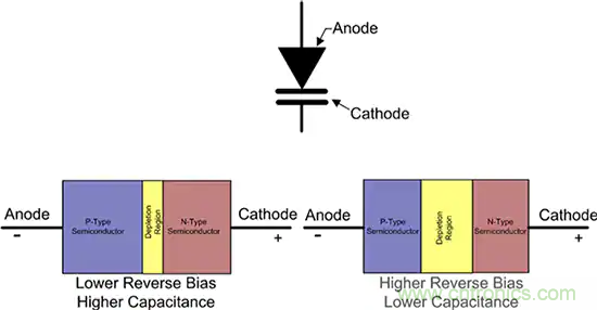 齊納、PIN、肖特基和變?nèi)荻O管的基礎(chǔ)知識及其應用