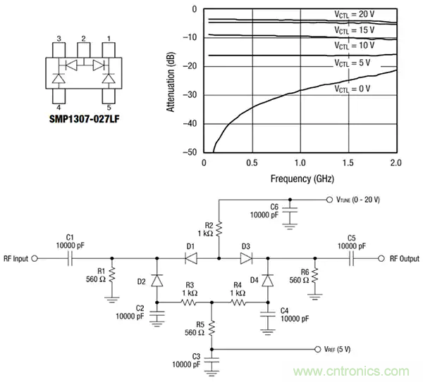 齊納、PIN、肖特基和變?nèi)荻O管的基礎(chǔ)知識及其應用
