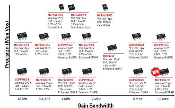 差分運(yùn)放和儀表放大器應(yīng)用科普貼&mdash;&mdash;模擬小信號(hào)前端處理探索