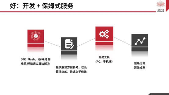 芯?？萍既弦粏涡酒鉀Q方案CSA37F72賦能TWS多維人機(jī)交互