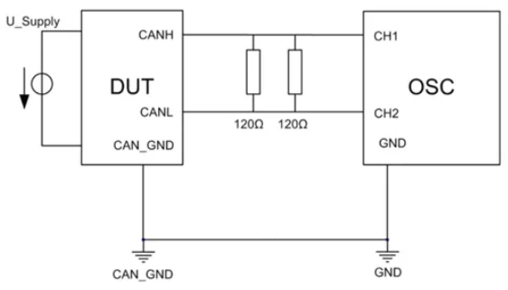 為什么CAN一致性測試中這幾項(xiàng)如此重要？