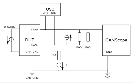 為什么CAN一致性測試中這幾項(xiàng)如此重要？