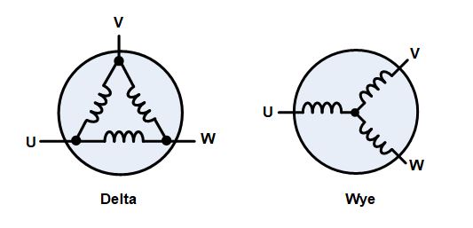 無(wú)刷直流電機(jī)、有刷直流電機(jī)：該如何選擇？