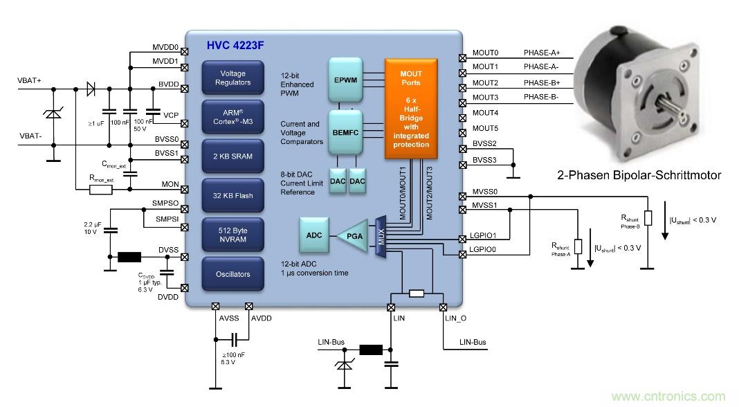 如何優(yōu)化嵌入式電機控制系統(tǒng)的功率耗散和溫度耗散？
