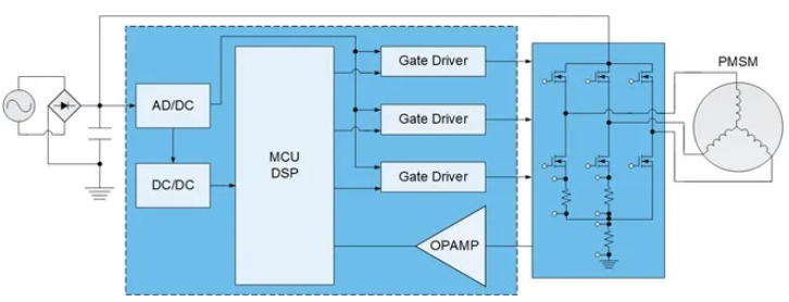 用高性能電機(jī)，打造出色的真空吸塵器